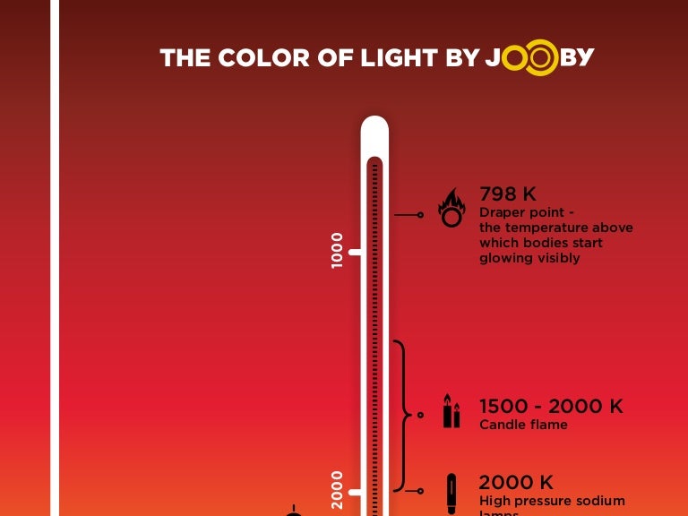 The Color of Light