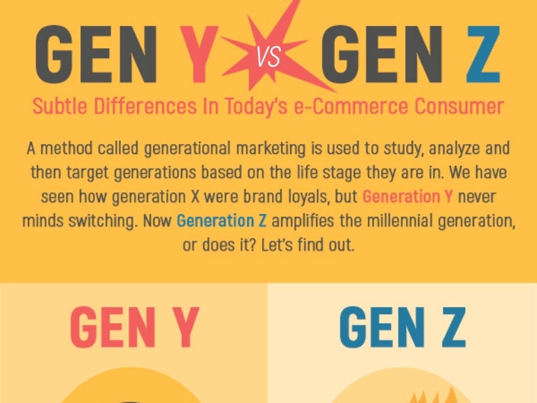 Gen Y vs Z Subtle Differences Between Today's Consumer