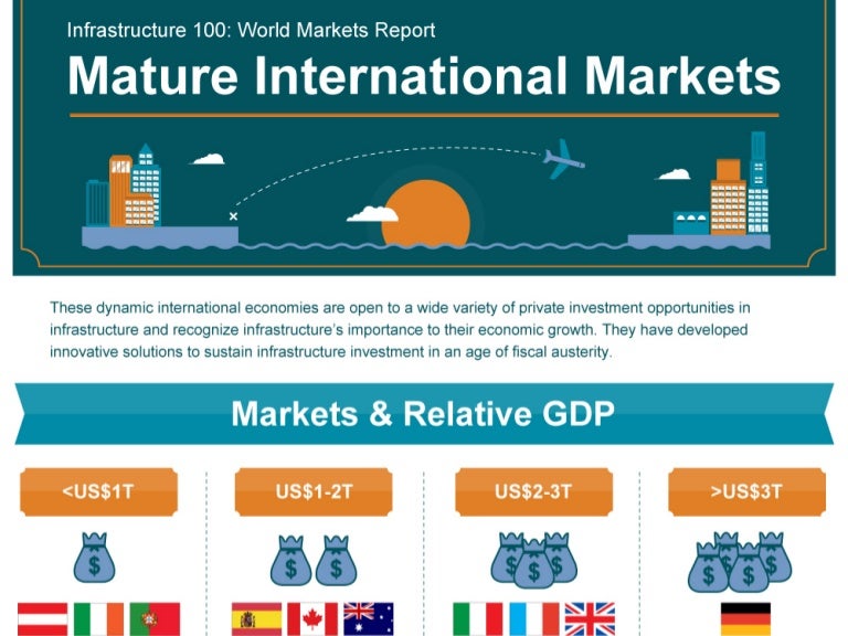 Infrastructure 100 Mature International Markets
