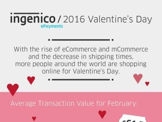 Online Shopping Trends for Valentine's Day