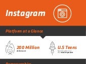 Instagram Infographic