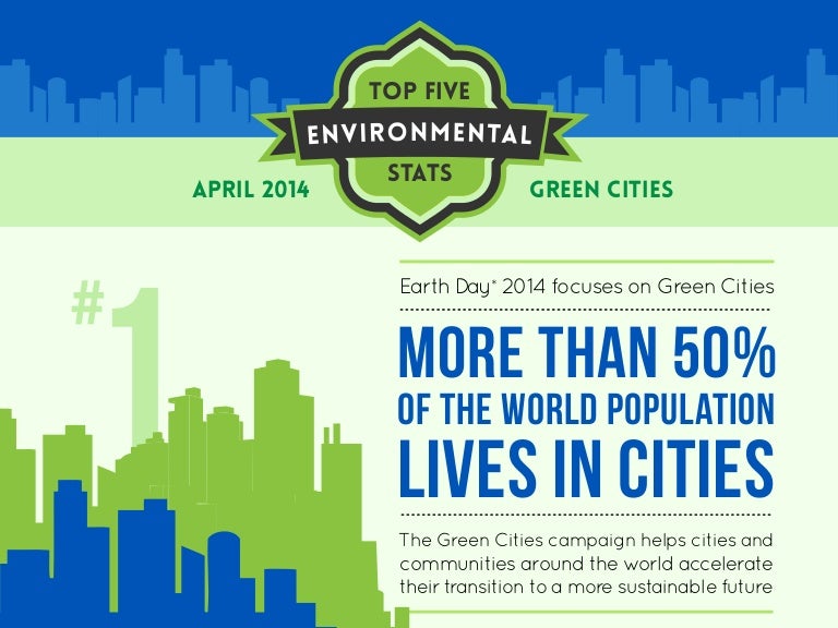 Top Five Environmental Statistics Green Cities (Infographic)