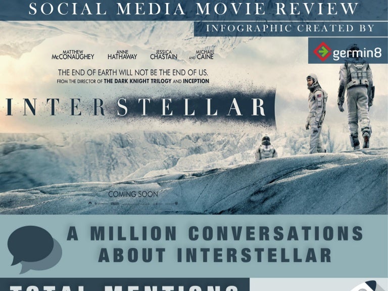Interstellar Social Media Analysis
