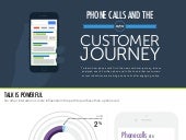 Phone Calls And The New Customer Jo...