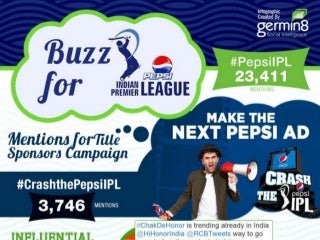 2015 India Cricket Championships on Social Media