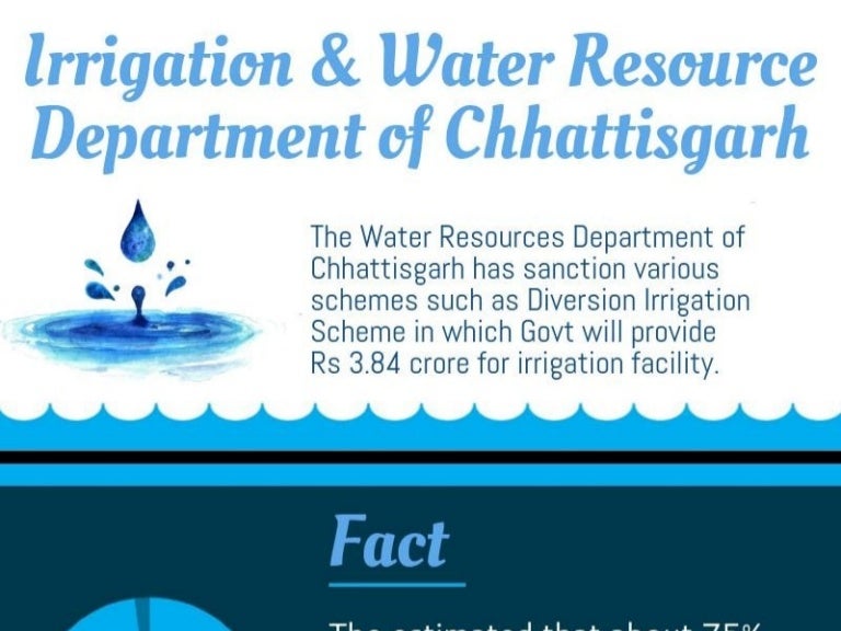 Irrigation & water resource department of chhattisgarh