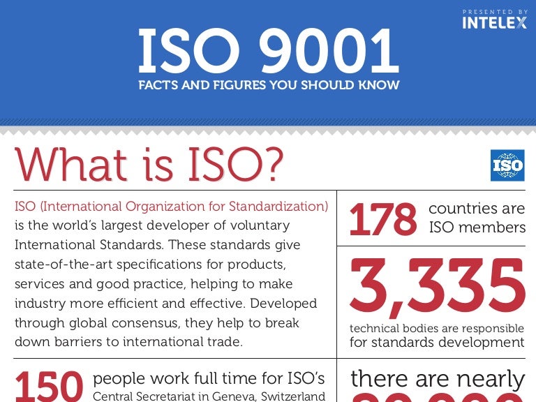 what is iso what is iso