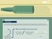 Infographic: The Bottleneck in Pati...