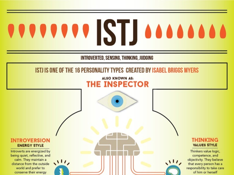 ISTJ Infographic
