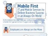 IT and Mobile Services to Deliver B...
