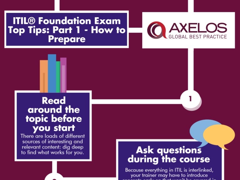 ITIL Foundation Exam Top Tips Part 1 How To Prepare Infographic