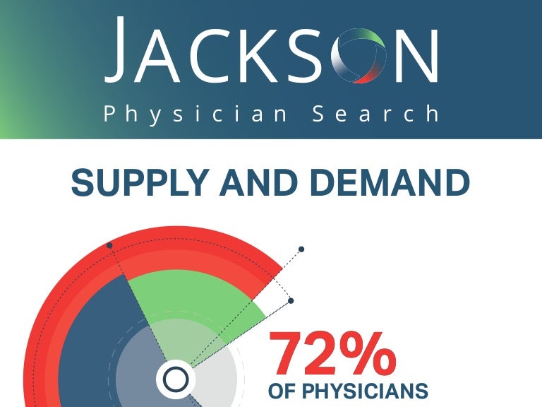 [Infographic Guide] Physician Trends Supply and Demand