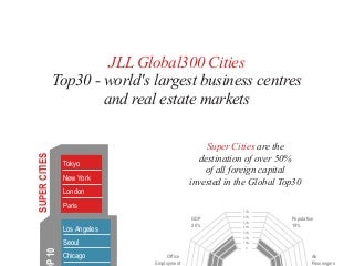 Top 30 Real Estate Markets 