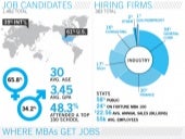  Research: How Important Is Previou...