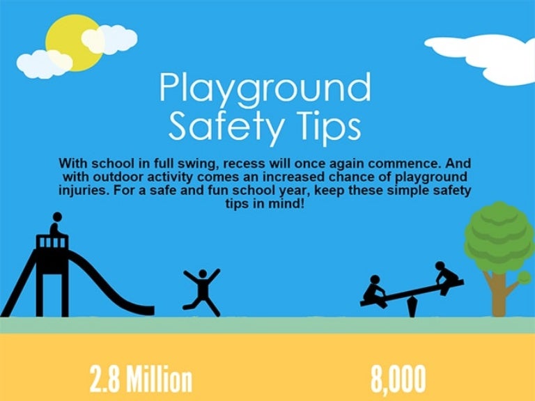 Playground Safety Infographic