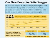 Our New Executive Suite Swagger