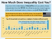 How Much Does Inequality Cost You?