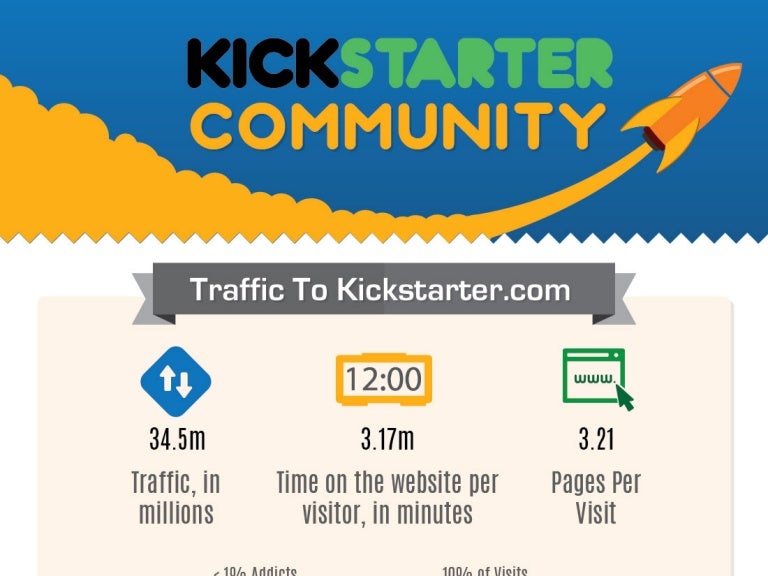 Kickstarter Crowdfunding Community