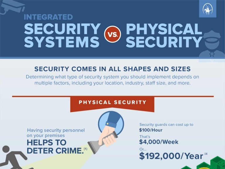 [Infographic] Integrated Security Systems vs. Physical Security