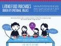 Infographic: Latino Food Purchases Driven By Emotional Values
