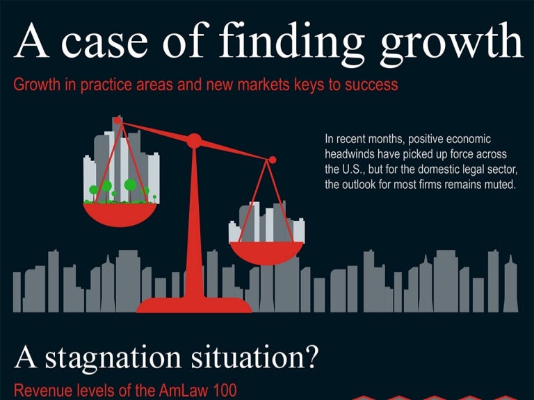 Law firm growth trends and strategies