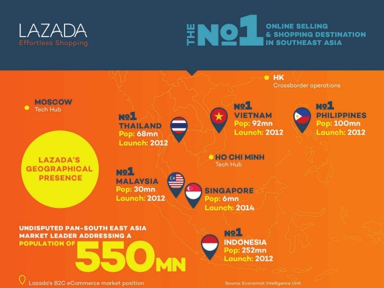 Lazada E-commerce Statistics Across Southeast Asia