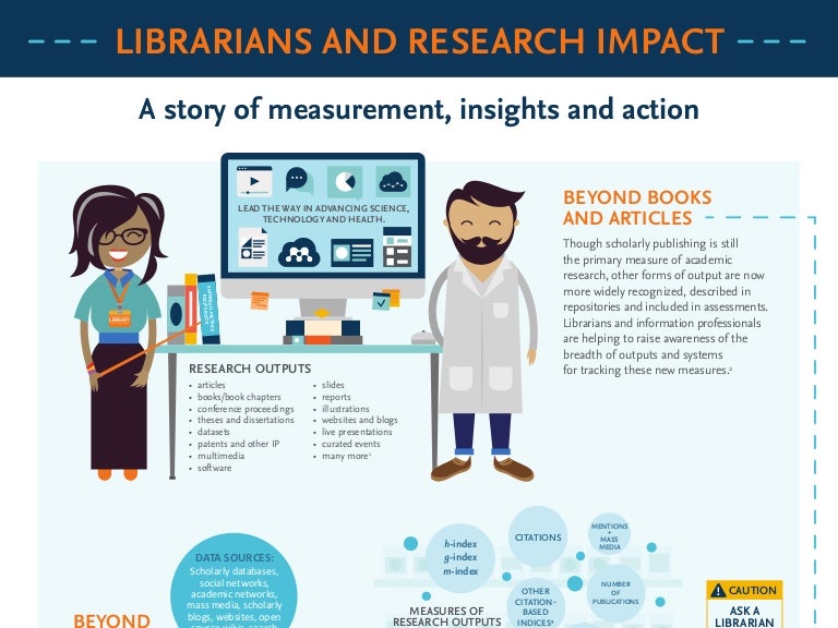 Librarians and research impact Download and share the new infograph…