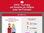 Les français et YouTube en 2016