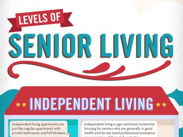 Levels of Senior Living