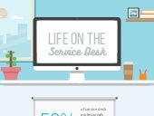 Life on the Service Desk - Report -...