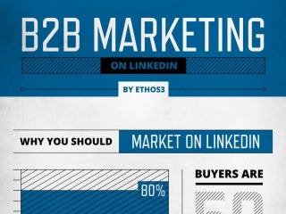 How To Succeed at B2B Marketing on LinkedIn
