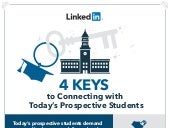 4 Keys to Connecting with Today's P...
