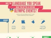 The Languages of Different Sports a...