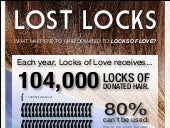Locks of Love Infographic