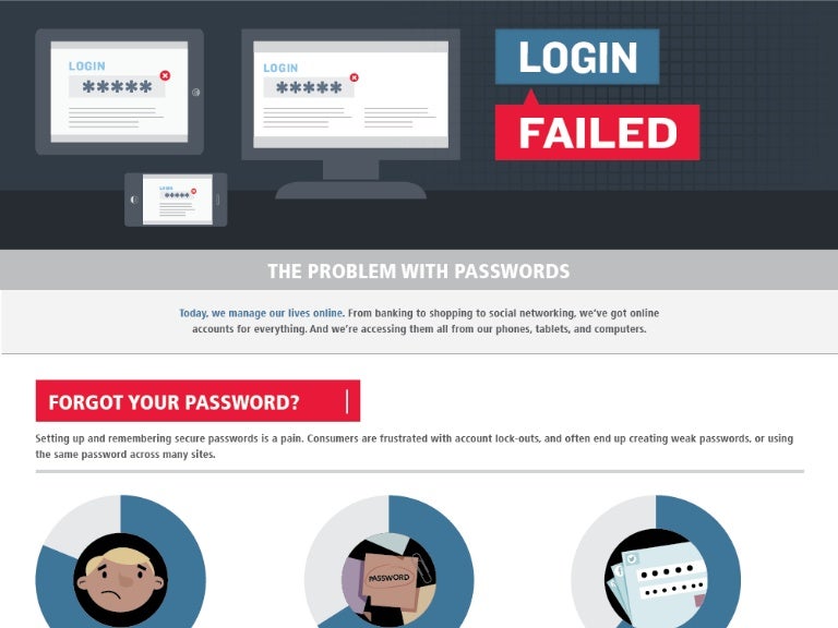 What Does Login Failed Mean www.vrogue.co