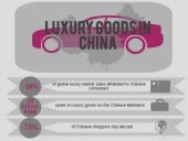 Luxury Goods in China