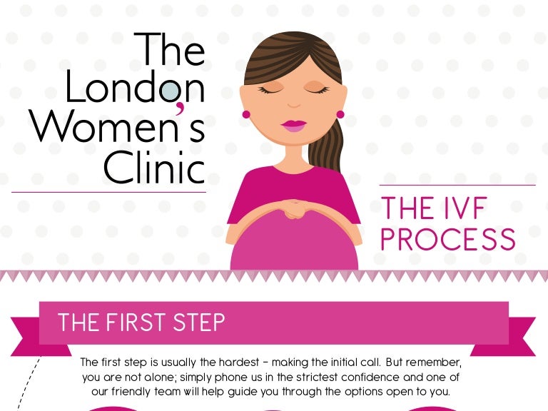 Infographic The IVF Process by London Womens Clinic