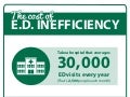 The Cost of ED Inefficiency