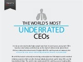 The Worlds Most Underrated CEOs Acc...
