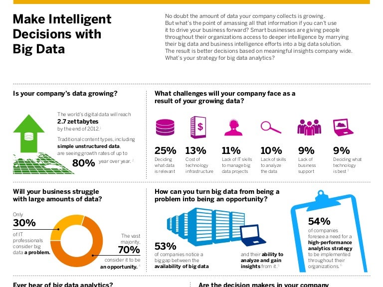 Make Intelligent Decisions With Big Data Infographic