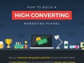 How To Build A High Converting Mark...