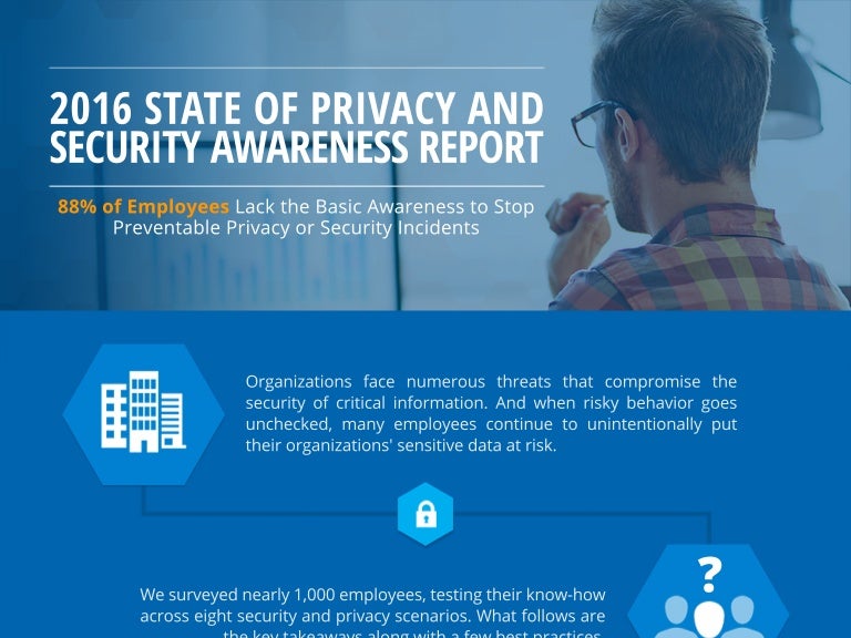 2016 State of Privacy and Security Awareness Report
