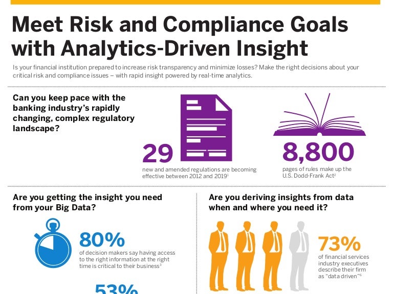 Meet Risk and Compliance Goals with AnalyticsDriven Insight Infograp…