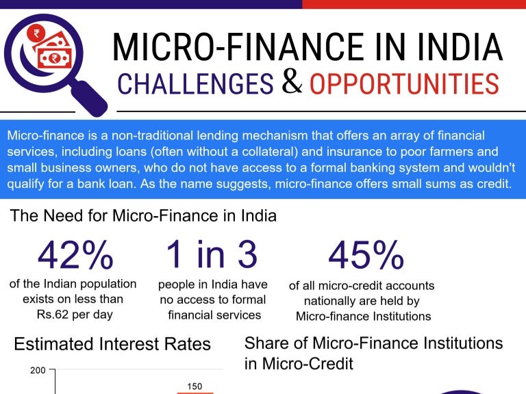 MicroFinance in India Challenges and Opportunities