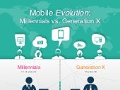 Infographic: Mobile Evolution - Mil...