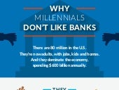 Why Millennials Don't Like Banks