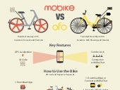 mobike and ofo