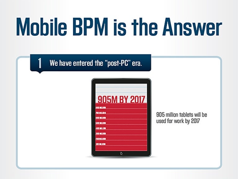 YOUWEB BPM SCARICA