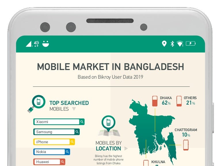 An Infographic on "Mobile Market in Bangladesh"