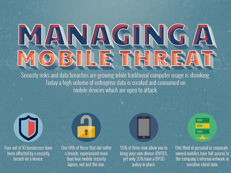 Mobile Device Security Infographic